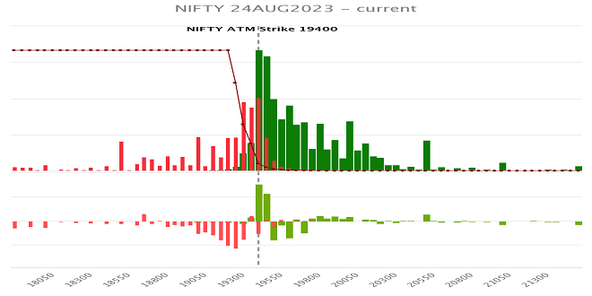 Harnessing Volatility: Navigating the Nifty Option Chain