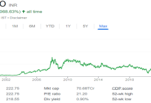 Should Investors Pay Attention to Tata Power's Current Share Price?